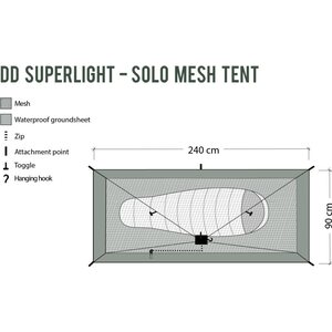 DD Hammocks SuperLight Solo Mesh Tent rankinen/verkkoteltta