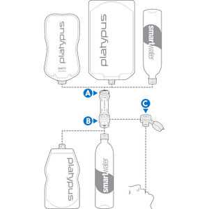 Platypus QuickDraw Microfilter vedensuodatin
